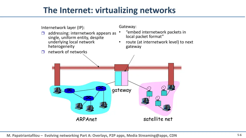 the internet virtualizing networks