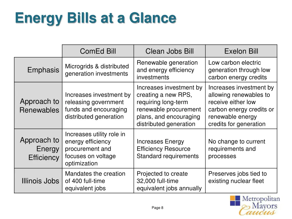 energy bills at a glance