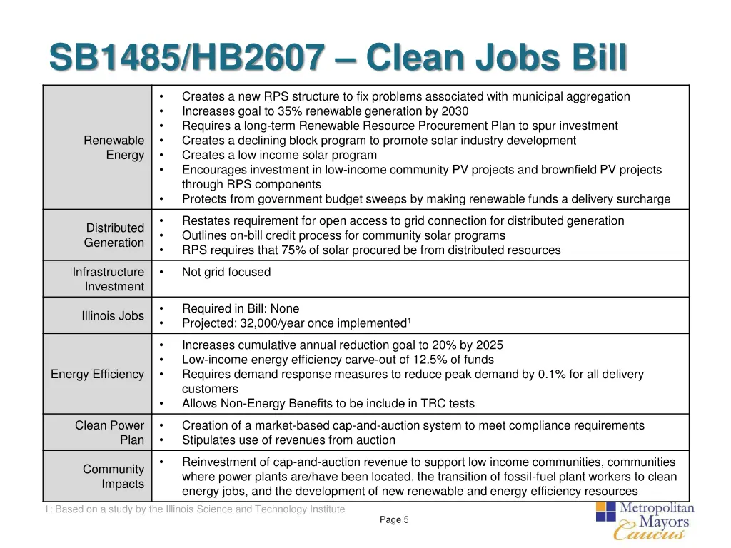 sb1485 hb2607 clean jobs bill