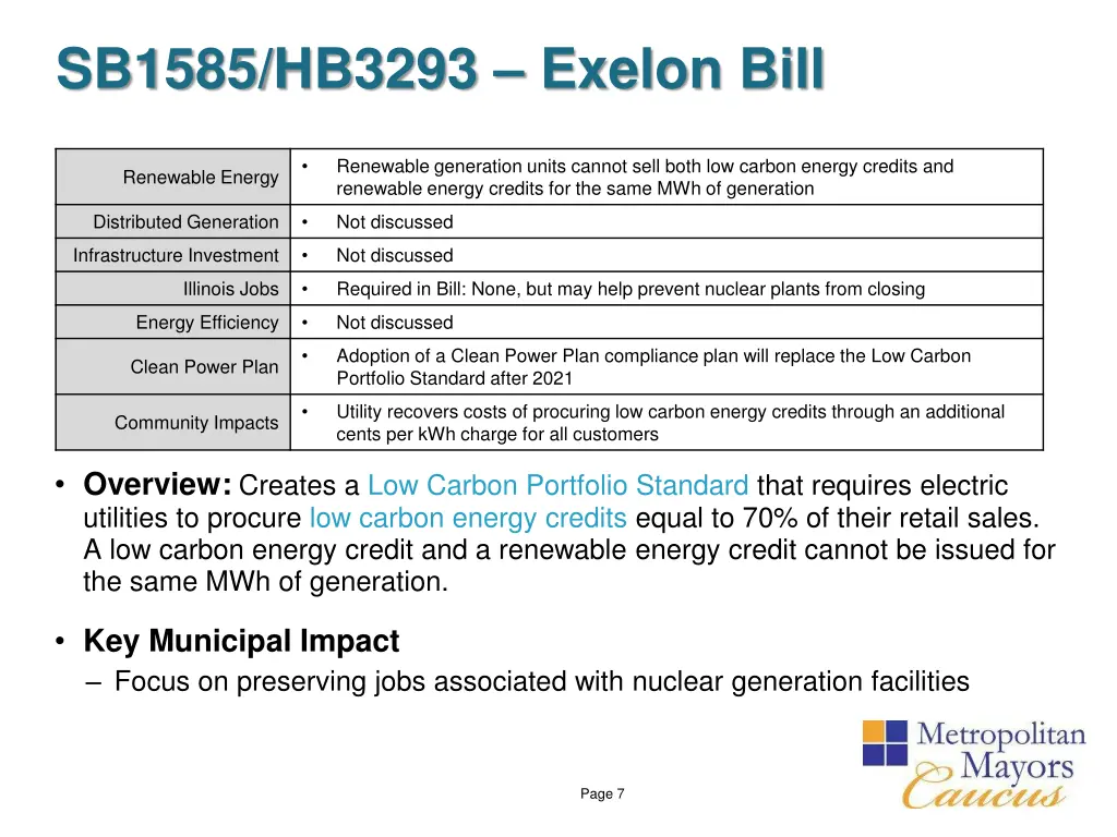 sb1585 hb3293 exelon bill