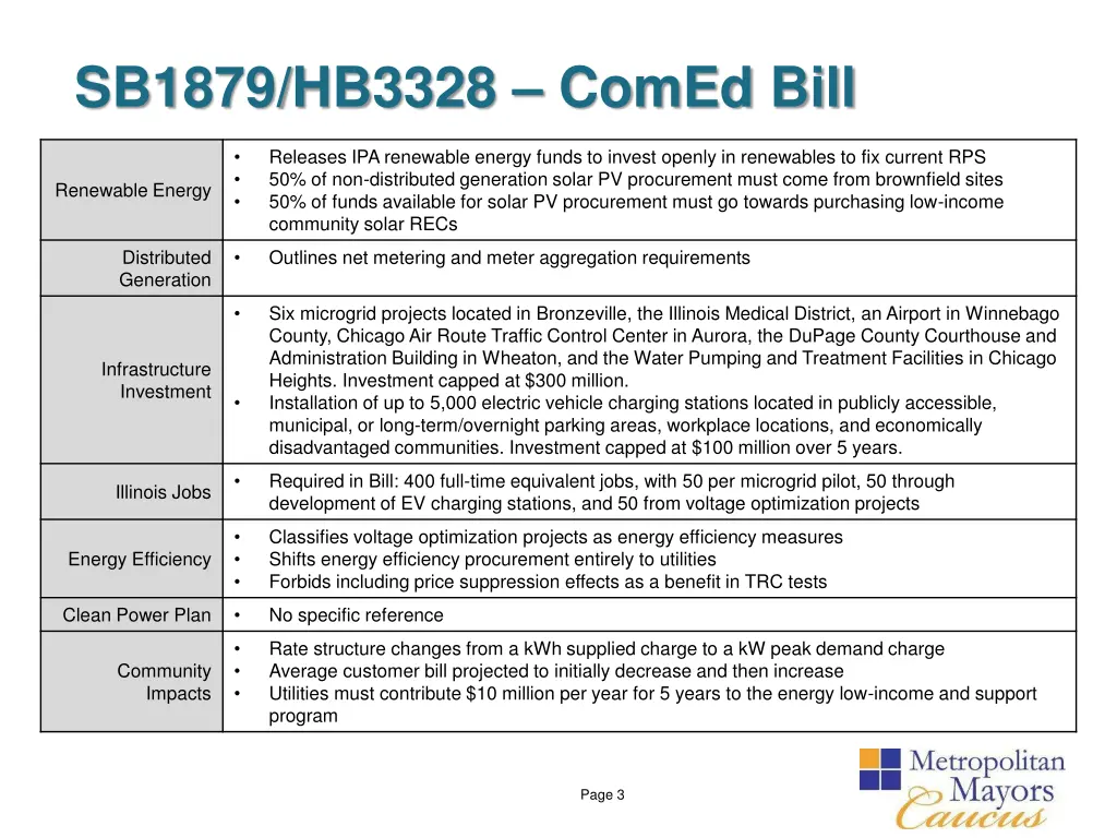 sb1879 hb3328 comed bill