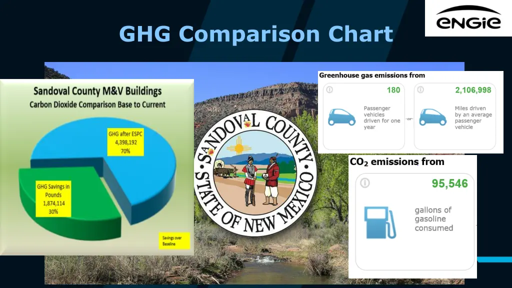 ghg comparison chart