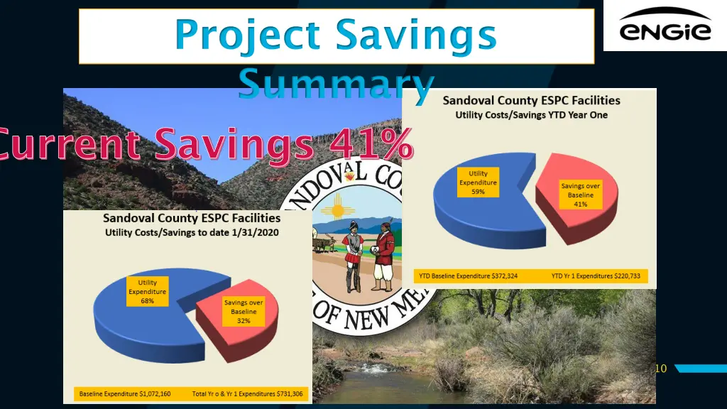 project savings summary