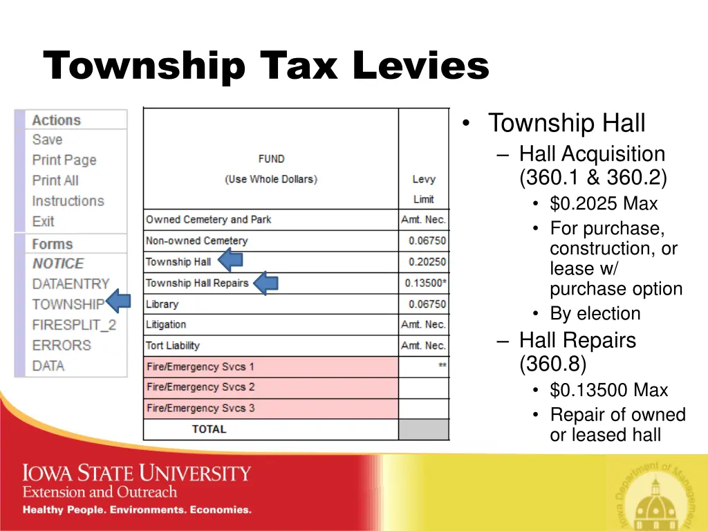 township tax levies 2