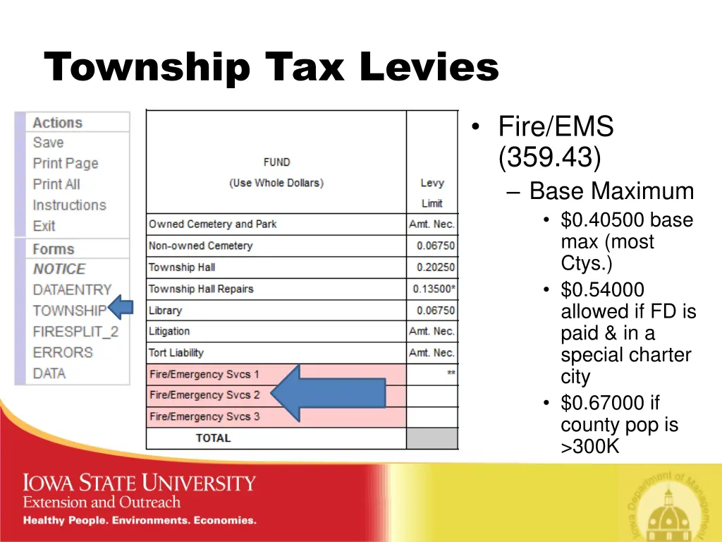 township tax levies 6