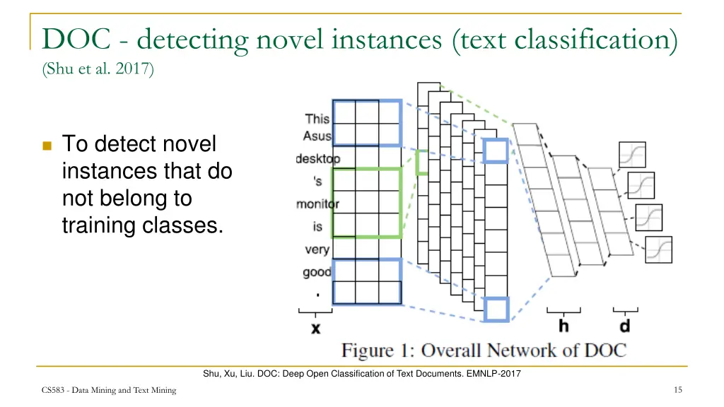 doc detecting novel instances text classification