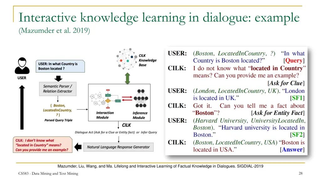 interactive knowledge learning in dialogue