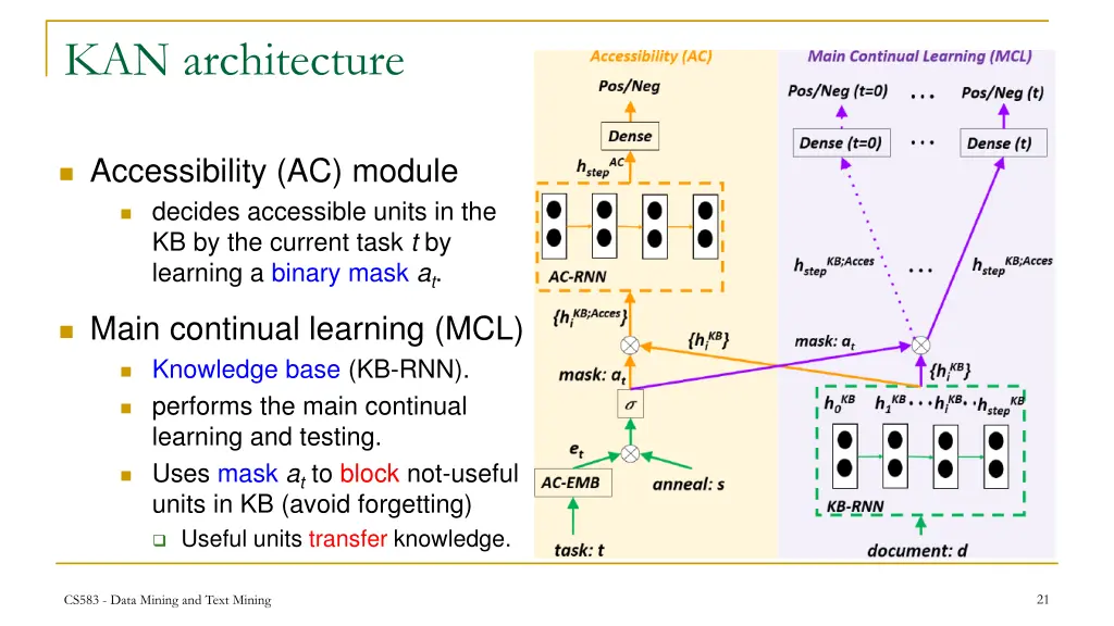 kan architecture