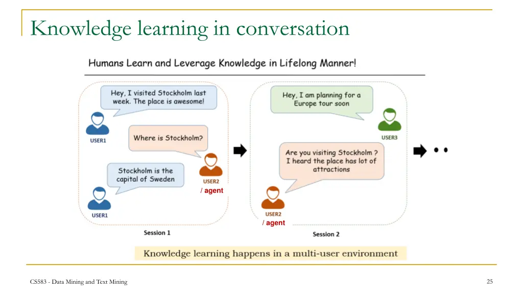 knowledge learning in conversation