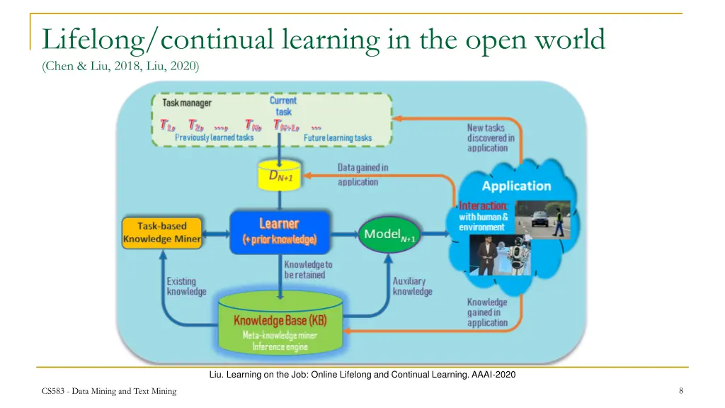 lifelong continual learning in the open world