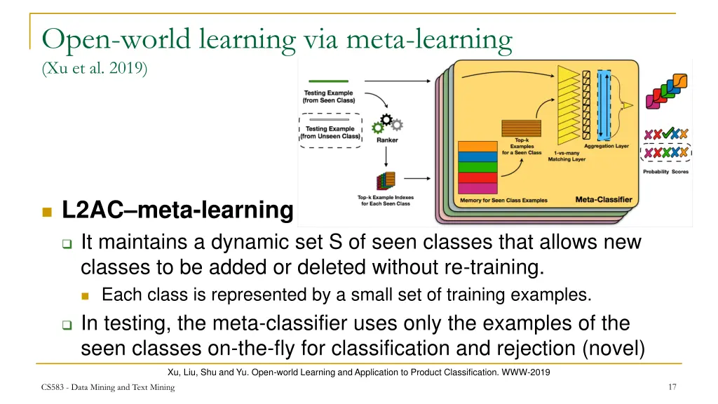 open world learning via meta learning