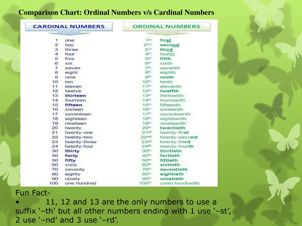 comparison chart ordinal numbers v s cardinal