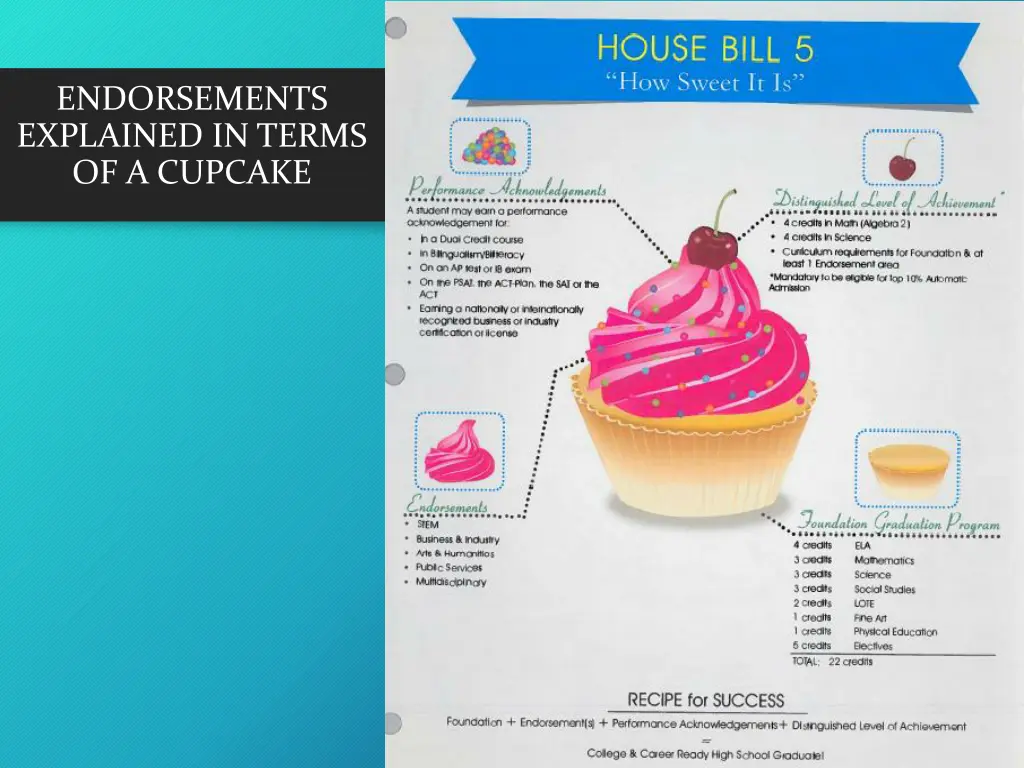 endorsements explained in terms of a cupcake