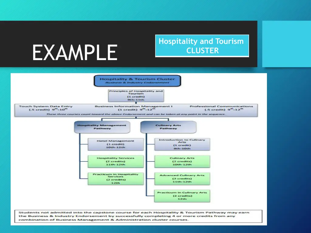 hospitality and tourism cluster