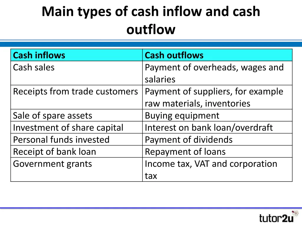 main types of cash inflow and cash outflow