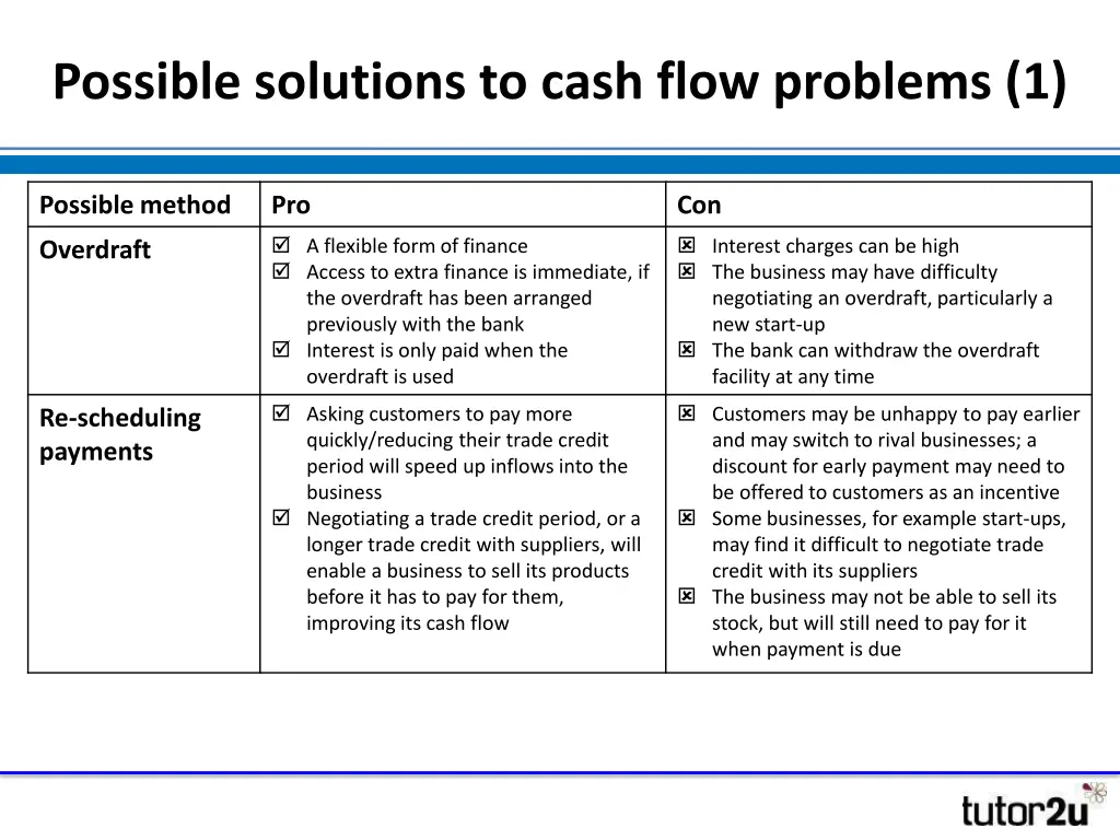 possible solutions to cash flow problems 1