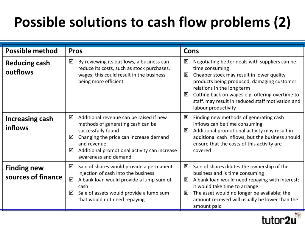 possible solutions to cash flow problems 2