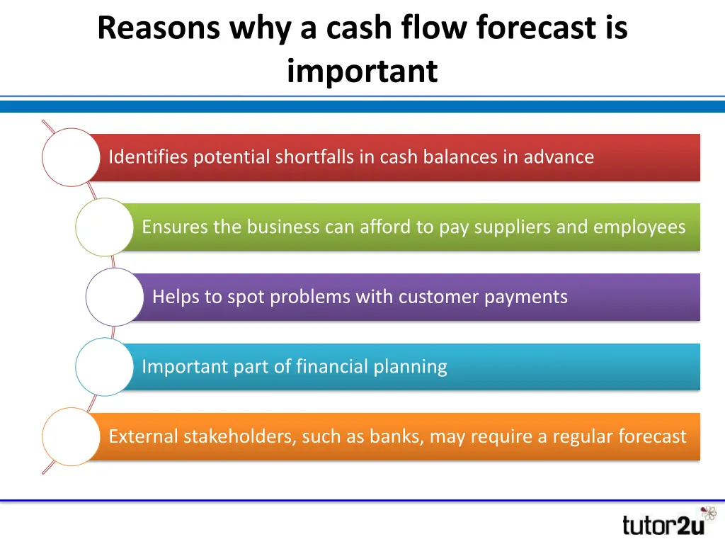 reasons why a cash flow forecast is important