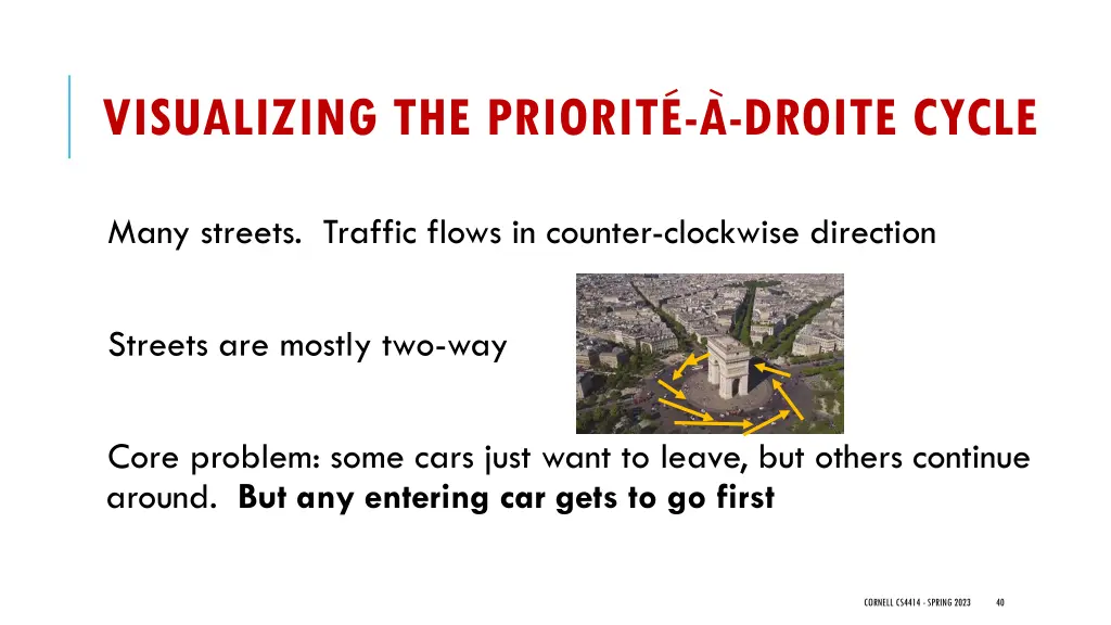 visualizing the priorite a droite cycle