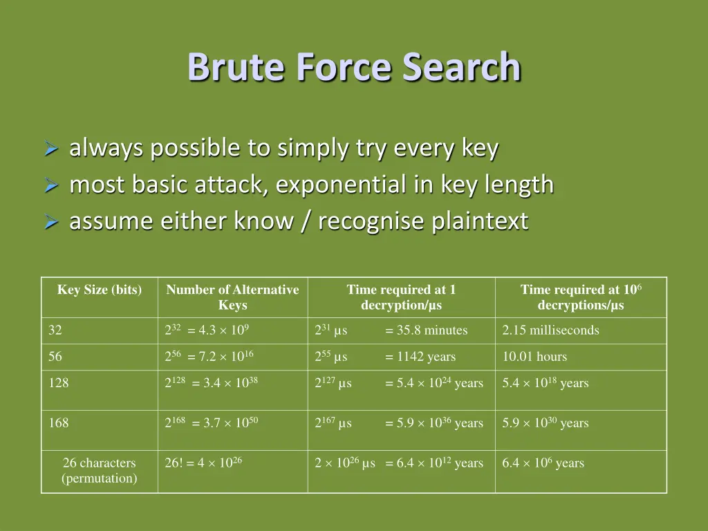 brute force search