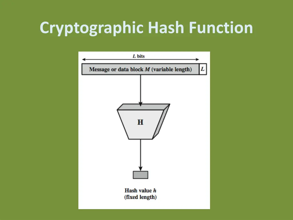 cryptographic hash function