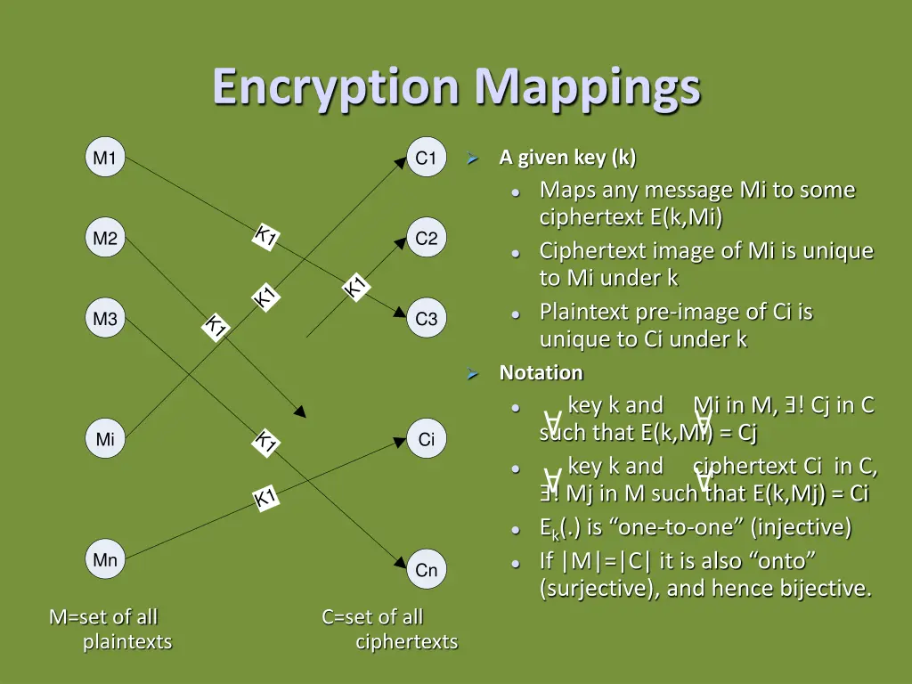 encryption mappings