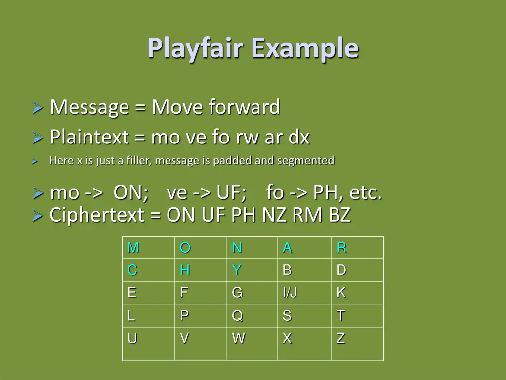 playfair example