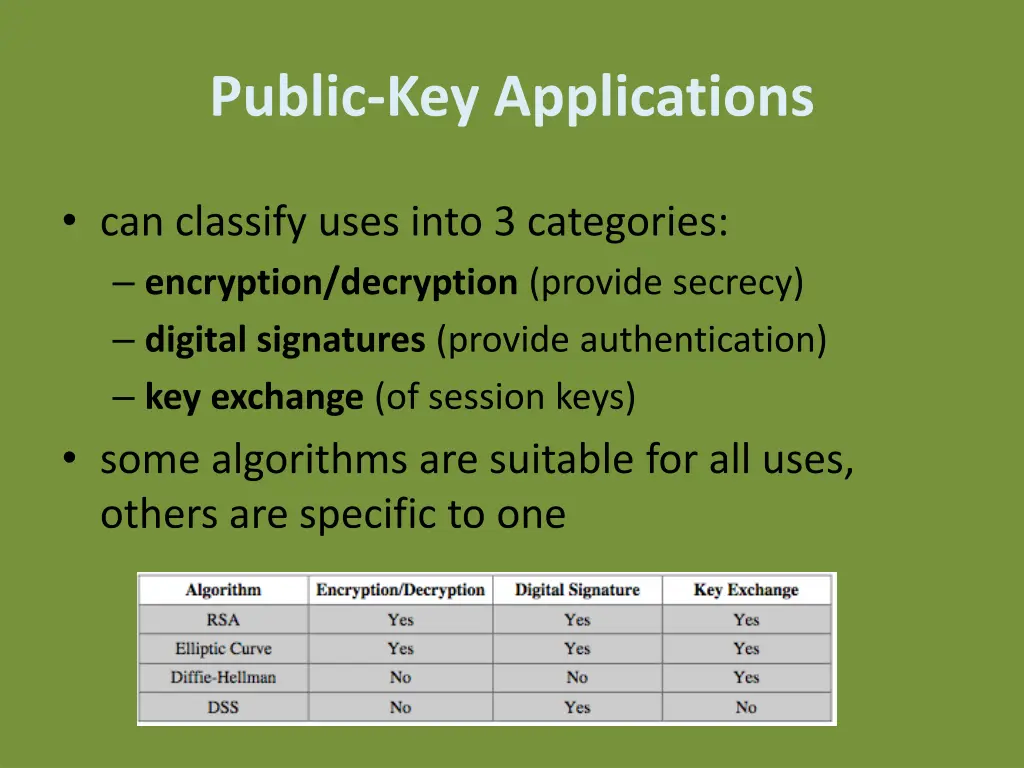 public key applications