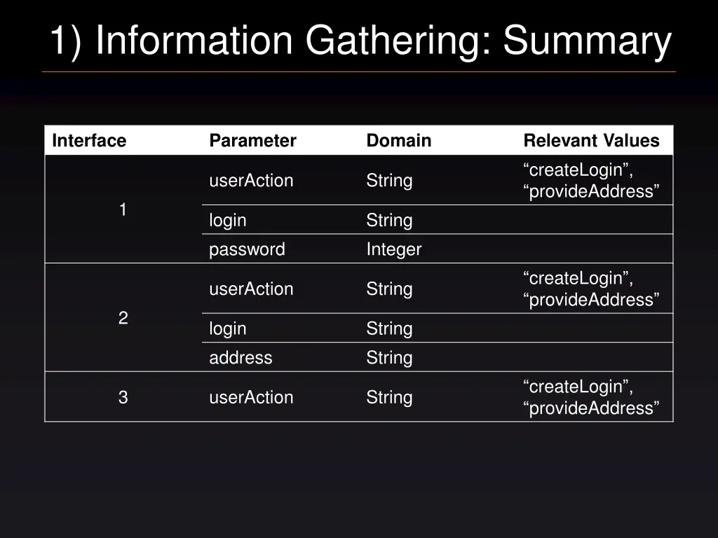 1 information gathering summary