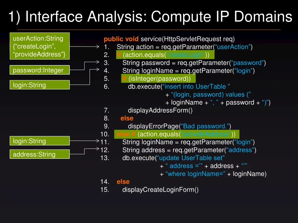 1 interface analysis compute ip domains