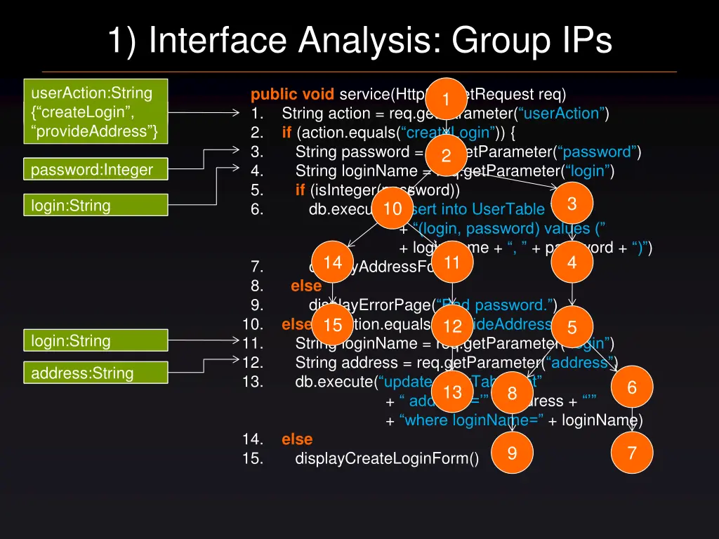 1 interface analysis group ips