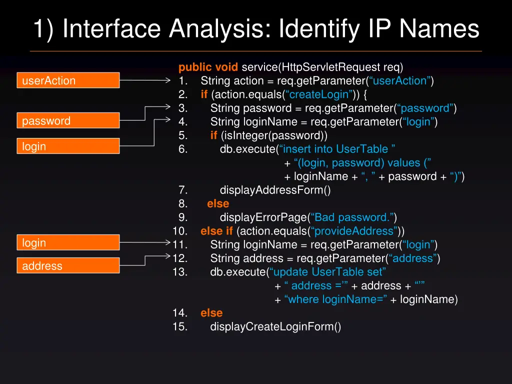 1 interface analysis identify ip names