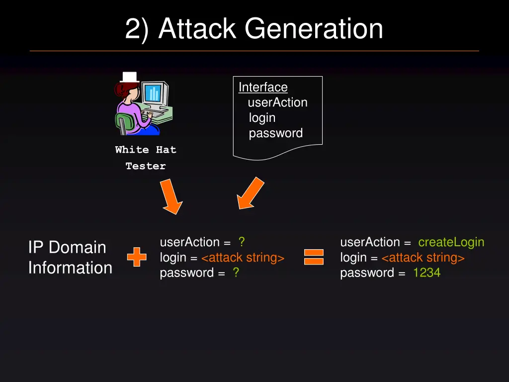 2 attack generation