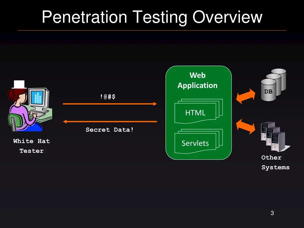 penetration testing overview