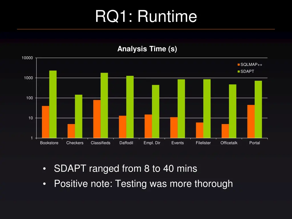 rq1 runtime