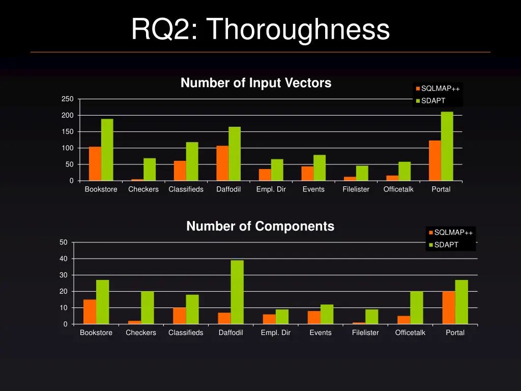 rq2 thoroughness