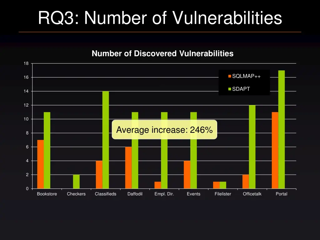 rq3 number of vulnerabilities