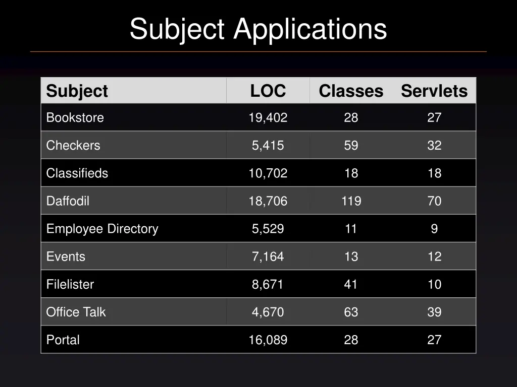 subject applications