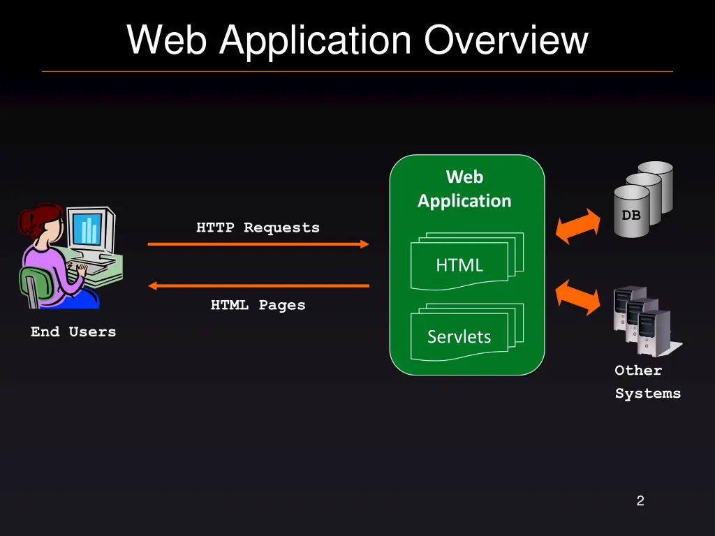 web application overview