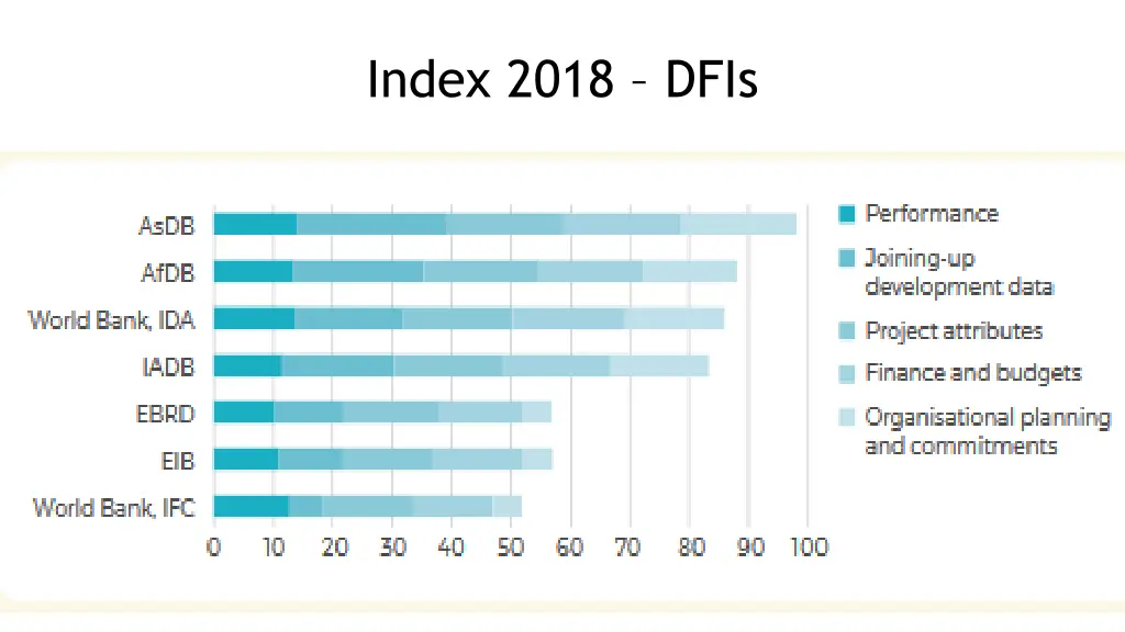 index 2018 dfis