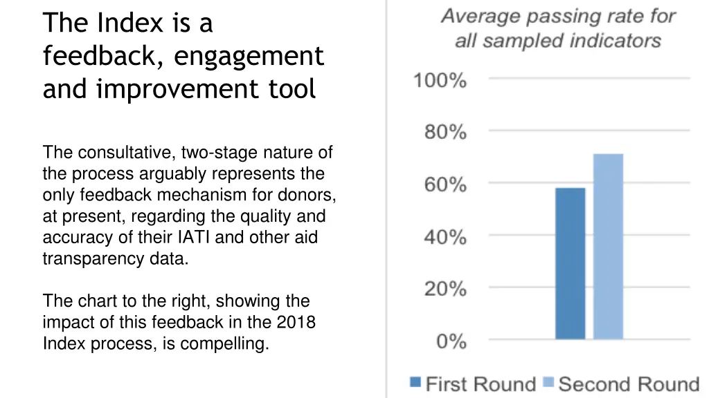 the index is a feedback engagement