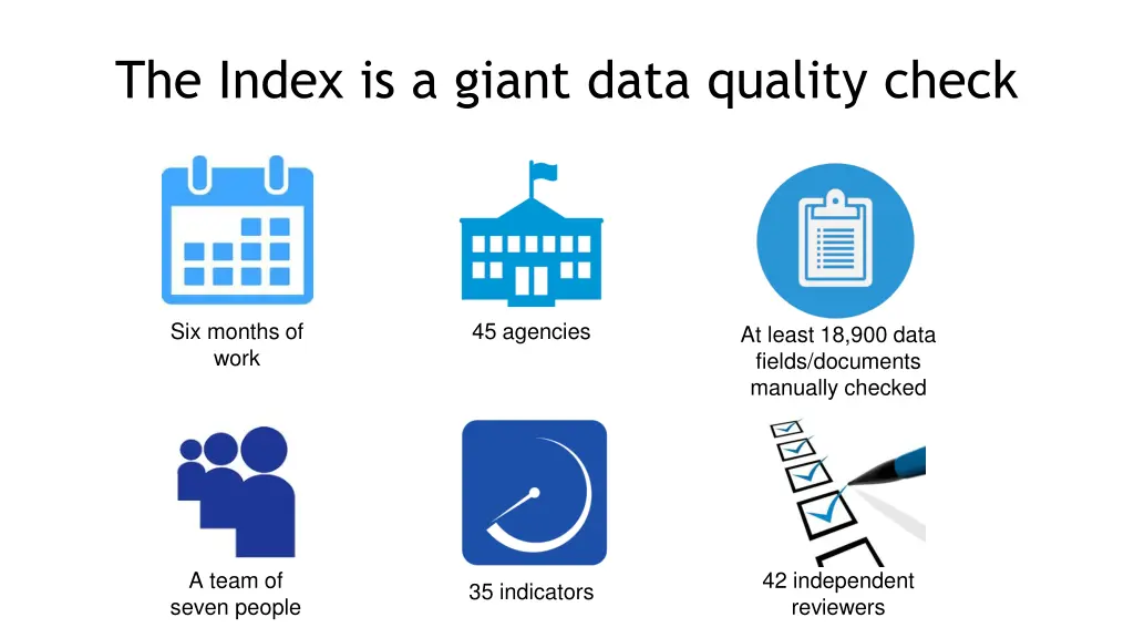 the index is a giant data quality check