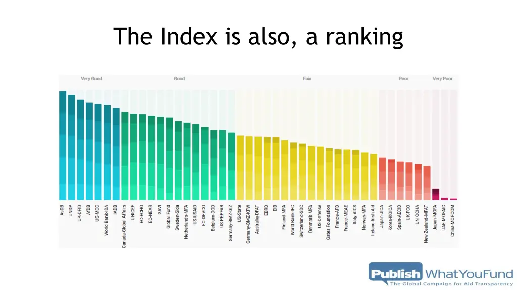 the index is also a ranking