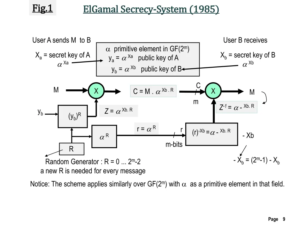 fig 1 fig 1