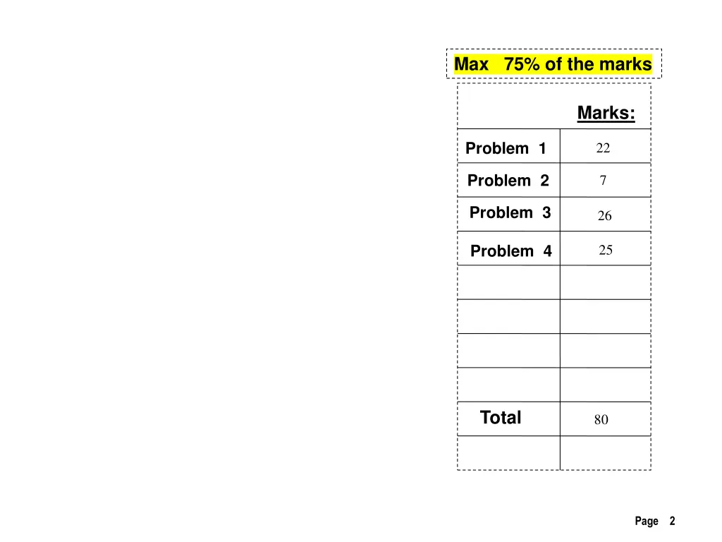 max 75 of the marks