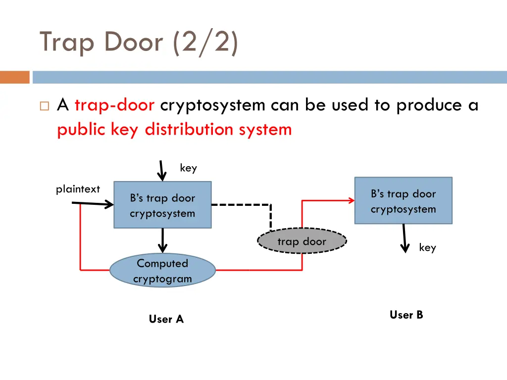 trap door 2 2