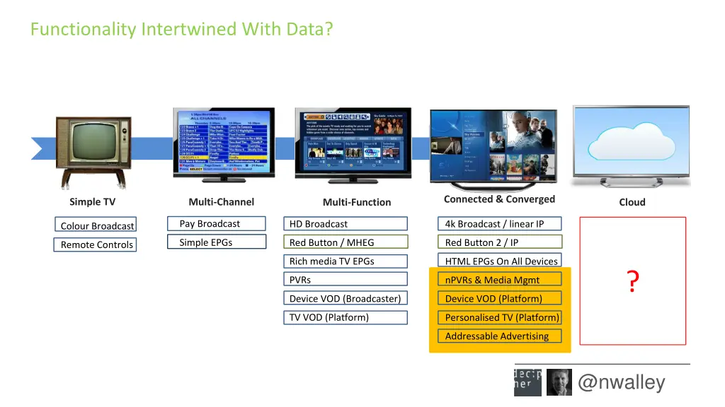 functionality intertwined with data