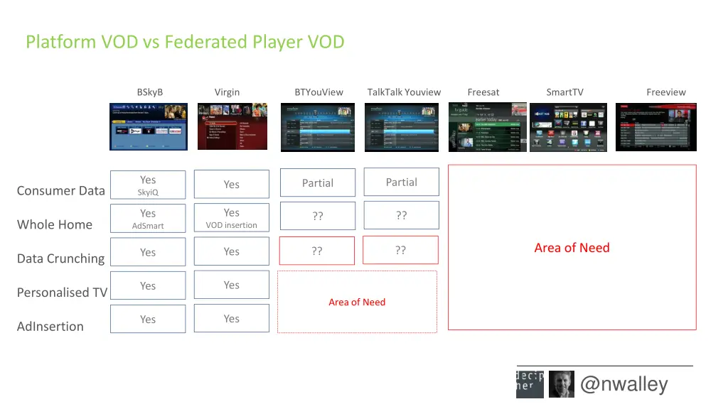 platform vod vs federated player vod 1