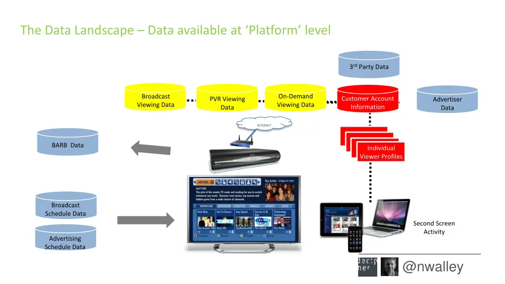 the data landscape data available at platform