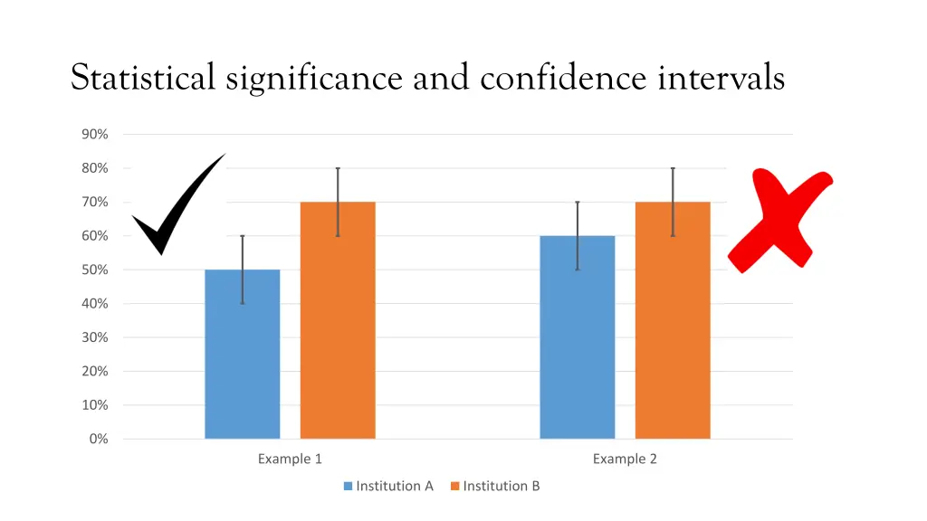 statistical significance and confidence intervals